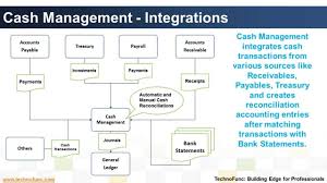 20 Specific Flow Chart For Bank Management System