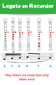 Mask Off On Recorder All Recorder Notes Songs Songs Recorder Songs Recorder Music