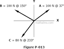 Determine the magnitude and coordinate directionangles of the resultant force and sketch this vector on thecoordinate system.specify the coordinate direction. 013 Resultant Of Three Forces With Angles Greater Than 90 Degree Engineering Mechanics Review At Mathalino