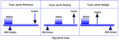 Tidak ditutup saja sudah sepi, kata pengelola pasar tanah abang, hery supriyatna di jakarta, sabtu (3/7/2021). Materi Pesawat Sederhana Dan Jenis Jenisnya Disertai Dengan Contohnya