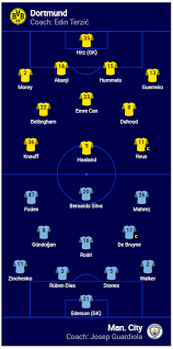 Прогноз на матч вячеслава грозного. Borussiya Dortmund Manchester Siti Zinchenko V Osnove Startovye Sostavy