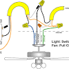 There are several ways to control ceiling fans and light kits. 1