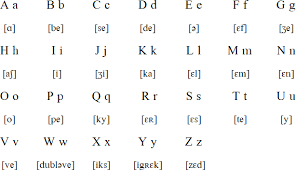 French has 26 letters just like english. French Language Alphabet And Pronunciation
