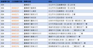 信託/保管 認識信託 信託商品總覽 保管商品總覽 台灣存託. éŠ€è¡Œä»£ç¢¼æŸ¥è©¢ 3ç¢¼éŠ€è¡Œä»£ç¢¼åˆ—è¡¨ 7ç¢¼åˆ†è¡Œä»£ç¢¼æŸ¥è©¢ ç¬¦ç¢¼è¨˜æ†¶
