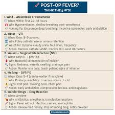 Image result for Postoperative Fever
