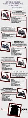 Maybe you would like to learn more about one of these? Memilih Kampas Rem Depan Belakang Vario 110 125 150 Herdy Go Overclock