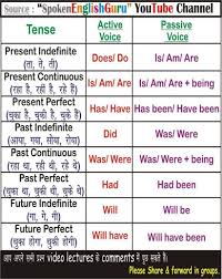 Download Tense Chart In Hindi English Tense Chart In Hindi