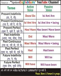 download tense chart in hindi english tense chart in hindi