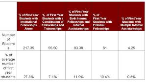 How long does it take to get a phd? Funding Stats For Anthropology Archaeology Phds How Many Get Funded Doug S Archaeology