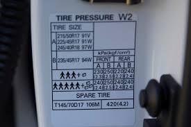 subaru wrx tyre pressure carsguide