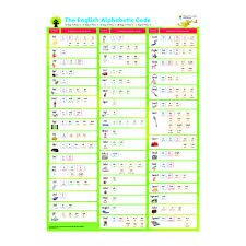 Oxford Reading Tree Floppys Phonics Sounds And Letters Poster Pack