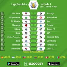 Fixtures for the 2016 season were announced on 25 april 2016. Comienza El Brasileirao 2019 Partidos Horarios Y Tvs De La Jornada 1 Besoccer