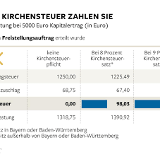Deswegen seien solche zahlen oft zu niedrig angesetzt. Kapitalertrage Kirchensteuer Verursacht Arger Bei Den Banken Welt