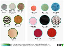 We did not find results for: 2021 Cost To Reupholster Couch Sofa Upholstery Cost