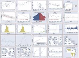 You Can Click On A Graph And Get Example Syntax For How To Produce It In Stata Pretty Awesome Data Visualization Data Science Data Analysis