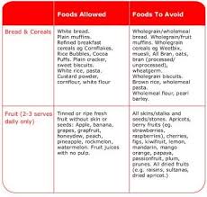 Low Residue Diet Low Residue Diet Gastroparesis Diet Crohns Diet