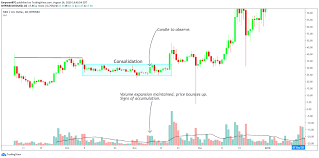 You can spend it (at some merchants) or save it, or even buy and trade it as a type of speculative commodity. Emperor On Twitter I Had Shared A Pdf About Trading Altcoins On Telegram I Showed My Neo Trade Back In 2017 18 I Will Be Taking The Same Example Here To 1 Identify