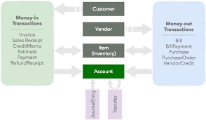 Use api stack with cash app. Exploring The Quickbooks Desktop Sdk