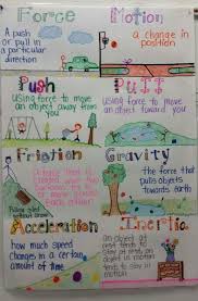 matter unit and anchor chart fourth grade science