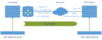 Ipsec Vpn Weberblog Net