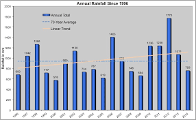 ecology climate soils plants animals friends of