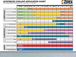 valvoline zerex dex cool antifreeze coolant concentrated