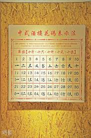 1 2 3 4 5 6 7 8 9 10 In Chinese Pin By Diana Syvertsen On Chinese Account Books Old Periodic Table Chinese