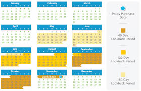 Or that you have experienced symptoms . Pre Existing Condition Travel Medical Insurance Plans