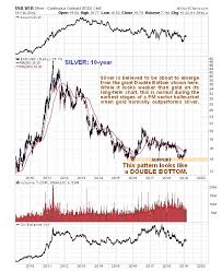 Silver Charts Not Looking As Strong As Gold Charts