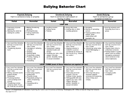 Free printable behavior charts help you to create charts that help to recognize and understand about children or students' behavior in class. 42 Printable Behavior Chart Templates For Kids á… Templatelab