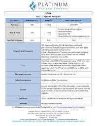 Usda 580 Fico Up To 100 Ltv 102 Cltv Low Pmi Commercial Loans Cash Out Refinance Fha Loans