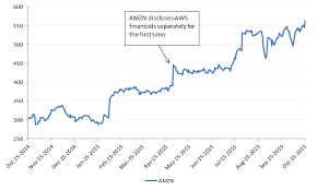 Review the current valuation for alphabet inc class a (googl:xnas) stock based on a yearly calendar providing pe ratios, cash flow, ebitda and other company . Google Alphabet Restructure Leads To Sum Of The Parts Valuation The Non Consensus