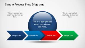Process Flow Diagram Template Process Flow Clipart Creating