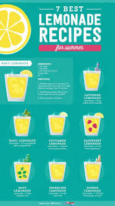 Take It Easy This Summer With Simple Flavorful Lemonade Recipes Good Lemonade Recipe Homemade Lemonade Recipes Lemonade Recipes