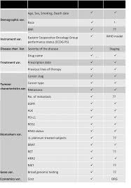 However, women who are diagnosed at an advanced age may be more likely than younger women to die of the disease. Comparing Breast Cancer Dataset Sweden Vs Flatiron Synergus
