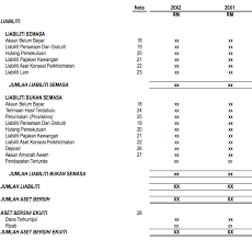 Panduan asas menyediakan penyata kedudukan kewangan. Http Account Moh Gov My V4 Upload Akruan Penyata Prestasi Kewangan Slides 20ppk Interentiti 2 20of 203 Pdf