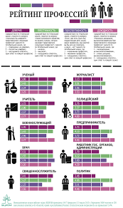 Spisok Samyh Populyarnyh Professij V Rossii V 2020 Godu