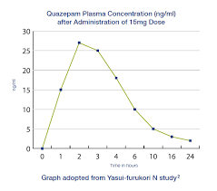 Image result for Quazepam