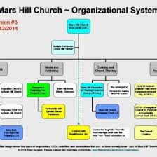 Catholic Church Organizational Flow Chart Sample Church