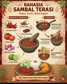 15 ide Resep sambal nusantara di 2026 | resep masakan pedas, resep makanan asia, makanan sehat murah