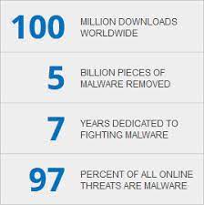 Malwarebytes Coupon Codes Save Up To 50 Using Our Coupon Use Our 2013 Promo Code For Malwarebytes Anti Malware Special Mawlarebytes Coupon Code