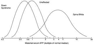 volume 3 chapter 116 alpha fetoprotein and neural tube defects