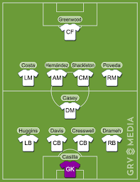 With a plethora of acts just announced live at leeds just stepped everything up a gear, their tenth. Leeds Predicted Lineup Vs Crawley Hernandez Starts Greenwood Debut The Boot Room