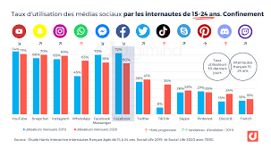 Check spelling or type a new query. Facebook Les Chiffres Essentiels En 2021 En France Et Dans Le Monde