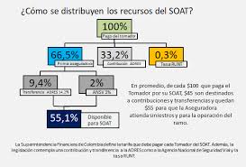 Tarifas Comerciales Fasecolda