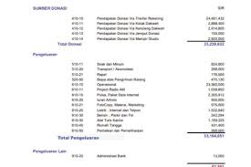 Sebagai contoh, anda ingin membeli smartphone keluaran terbaru yang lebih canggih. Laporan Bulanan Radio Muslim Jogja Page 4