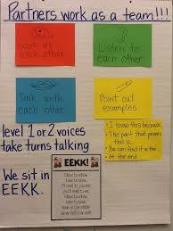 Partner Reading Anchor Chart Related Keywords Suggestions