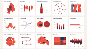 from donut charts to bubble maps this site will help you