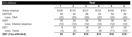 Paper Lbo Model Example Street Of Walls