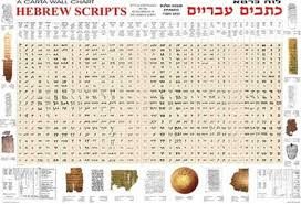Hebrew Scripts A Carta Wall Chart